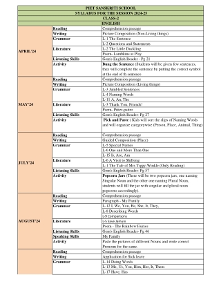 Pre Nursery Schools in Panipat | PIET Sanskriti Ansals