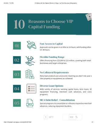 VIP Capital Funding Business Loans