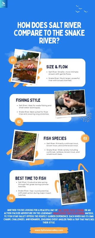 How Does Salt River Compare to the Snake River