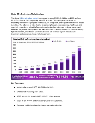 5G Infrastructure Market