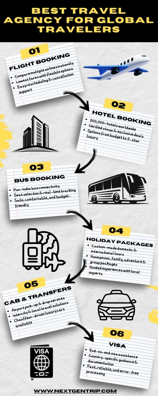 NextGenTrip.com – Best Travel Agency for Flights, Hotels, Buses, Holidays & More