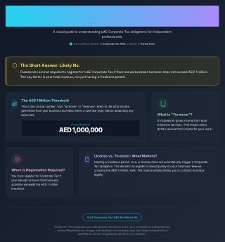 Do freelancers need to register for corporate tax_