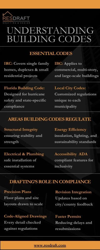 Understanding Building Codes