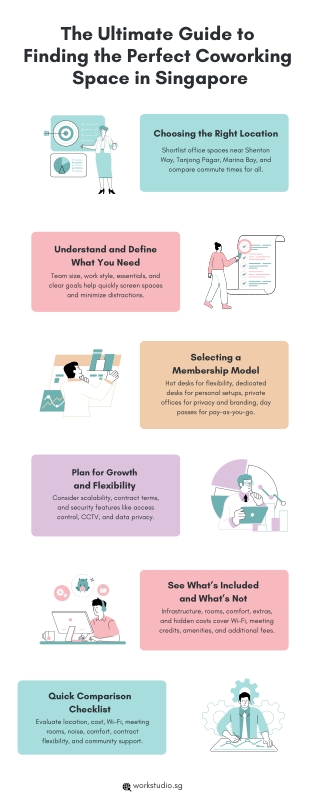 Ultimate Guide to Finding the Perfect Coworking Space in Singapore - WS