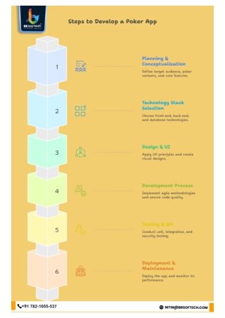 Poker Game App Development Process in 2025 | BR Softech