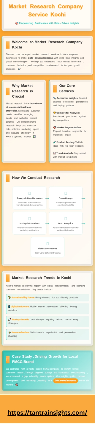 Market Research for Startups & SMEs in Kochi – Build Your Business with Confiden