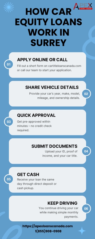 Borrow Money Using Car Surrey – Fast Online Approval