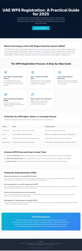 UAE WPS Registration: A Practical Guide for 2025