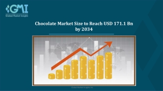 Chocolate Market Share Analysis, Forecast, 2025–2034