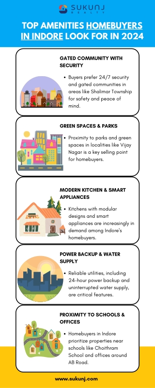 Top amenities for Home buyer in Indore
