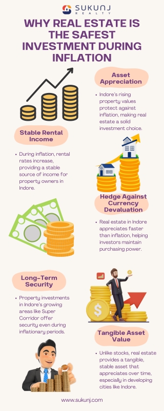 Why Real Estate  is Safest Investment in Inflation