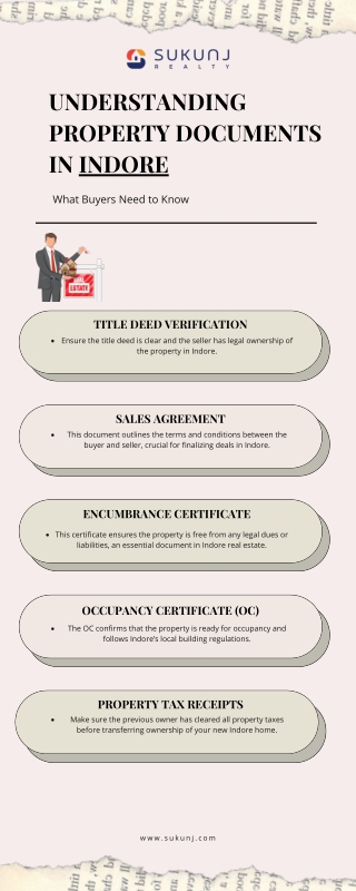 Understanding Property In Indore