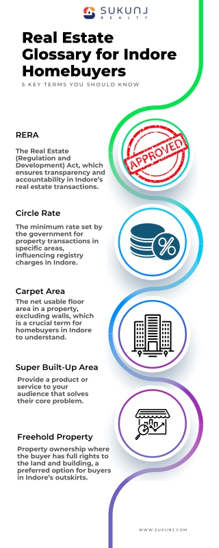 Real Estate Glossary for Home Buyer in Indore