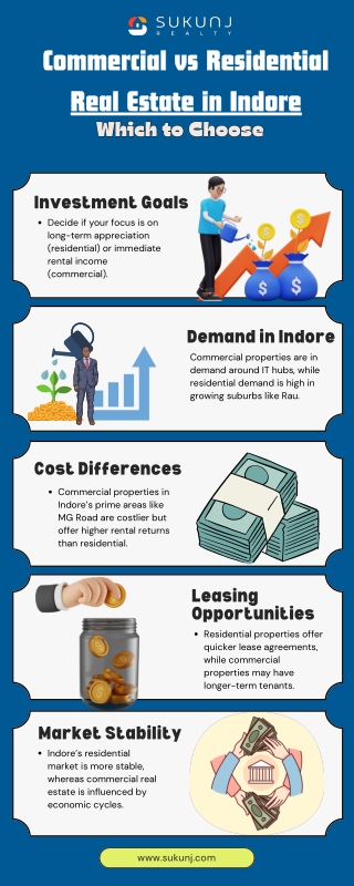 Commercial VS Residential Real Estate in Indore