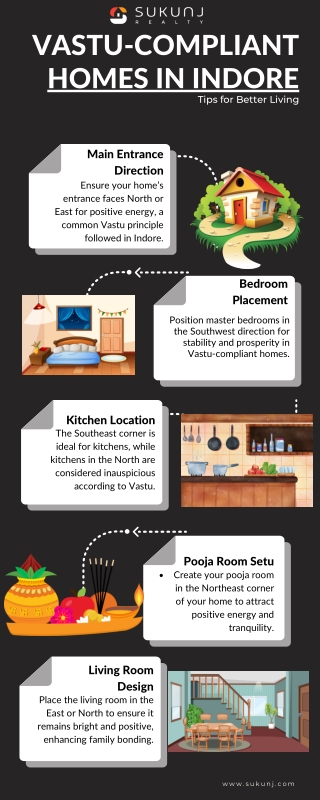 Vastu Complaint Home in Indore