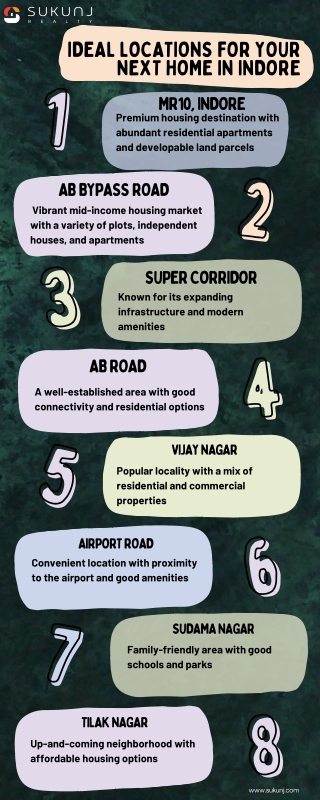 Ideal Location for your home in Indore