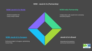 M3M Jacob and Co - Noida or Gurgaon