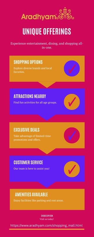 Aradhyam Shopping Mall Unique Investment Opportunity in Ghaziabad