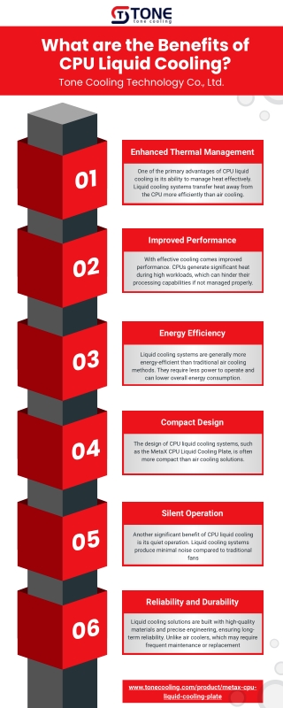 Advantages of CPU Liquid Cooling [Infographic]