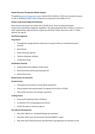 Glaucoma Therapeutics Market Size & Share