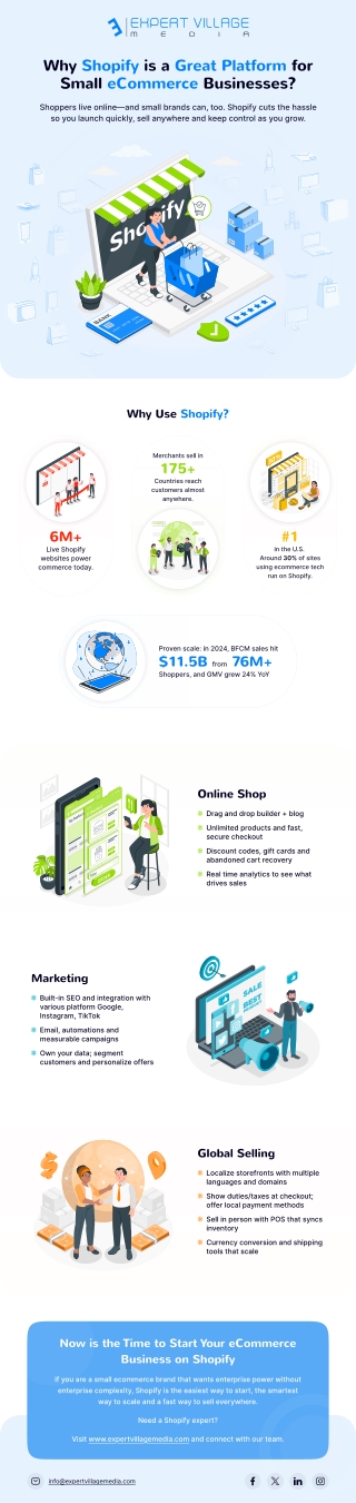 Infographic – Why Shopify is the Best Platform for Small eCommerce Businesses