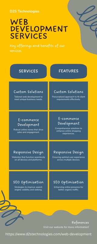 Website Development Company in Delhi & India - D2S Technologies