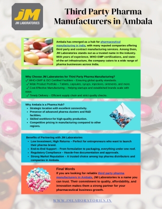 Third Party Pharma Manufacturers in Ambala