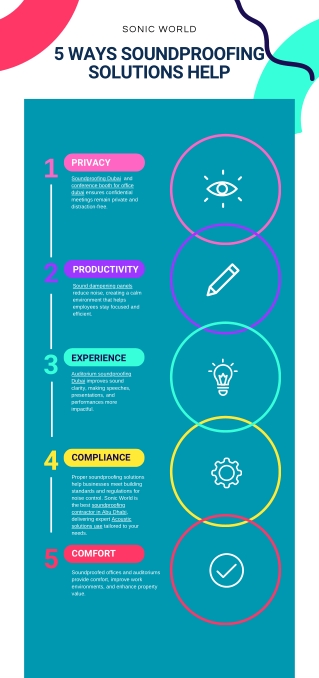 5 Ways Soundproofing Solutions Help - Sonic World