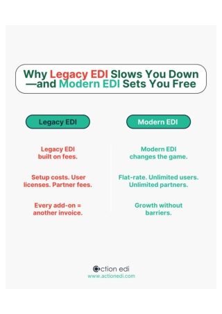 Legacy EDI was built on walls.