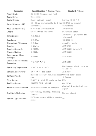 technical-data-sheet-3k-carbon-fiber-tube