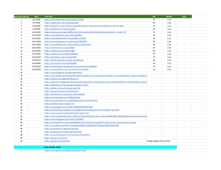 High-Quality Backlinks for Austin Home Remodeling Website