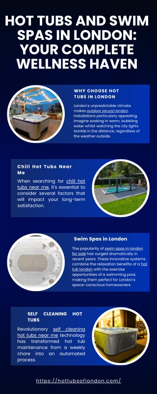 Hot Tubs of London