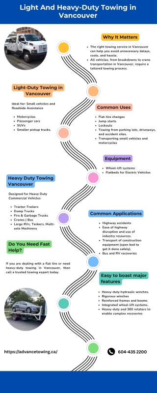 Light and Heavy-Duty Towing in Vancouver