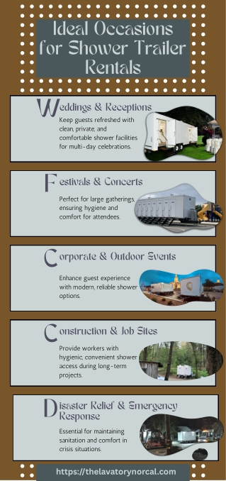 Ideal Occasions for Shower Trailer Rentals