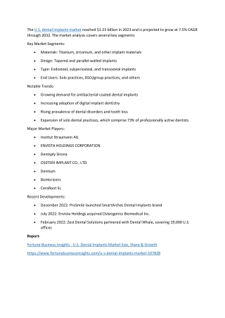 U.S. Dental Implants Market Size & Share