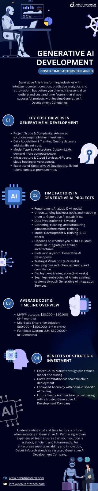 Generative AI Development: Cost & Time Factors