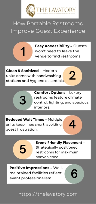 How Portable Restrooms Improve Guest Experience