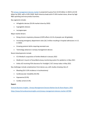 Airway Management Devices Market Size & Share