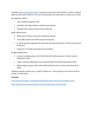 Small Molecule API Market Size & Share