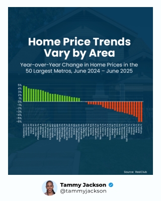 Home Price Trends Vary by Market in Chicago: Graph