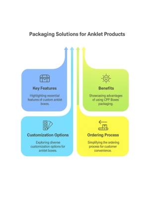 Custom Anklet Boxes Guide by CPP Boxes | Features & Benefits