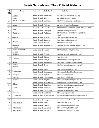 Top 10 Sainik Schools in India