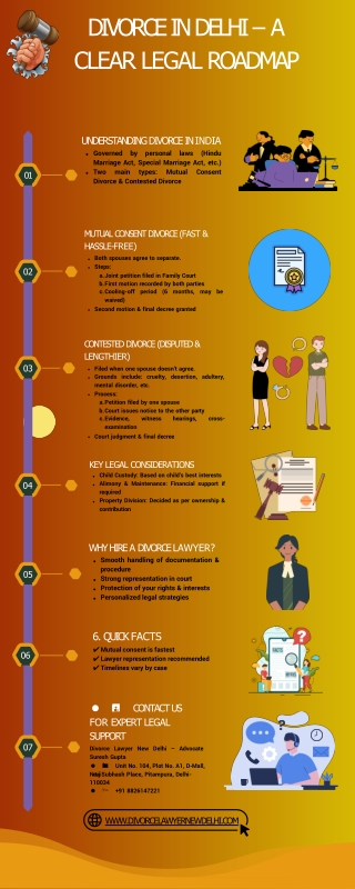 Divorce in Delhi – A Clear Legal Roadmap
