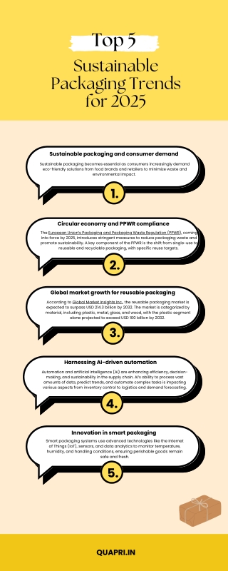 Sustainable Packaging Trends for 2025