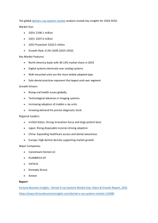 Dental X-ray Systems Market Size & Share