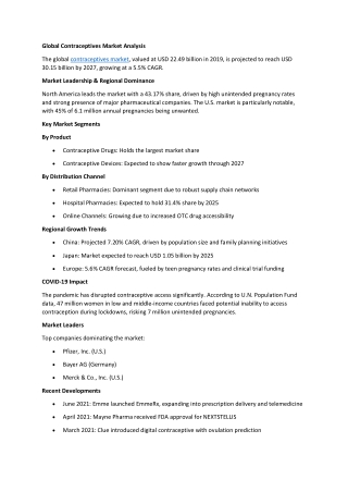 Contraceptives Market Size & Share