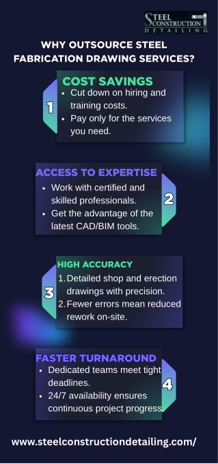 Steel Fabrication Drawing Services
