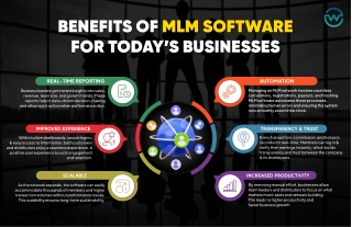 Benefits of MLM Software for Today’s Businesses