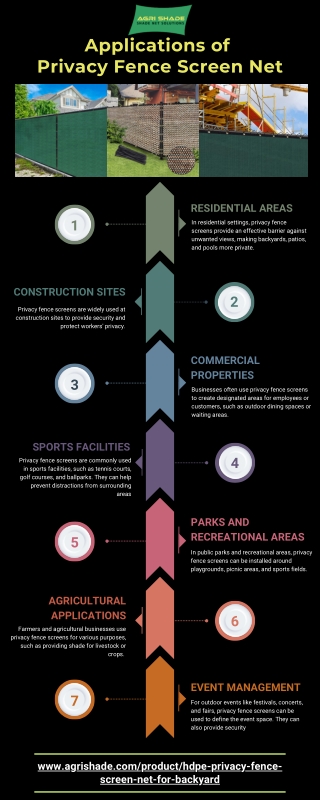 Privacy Fence Screen Net Applications [Infographic]