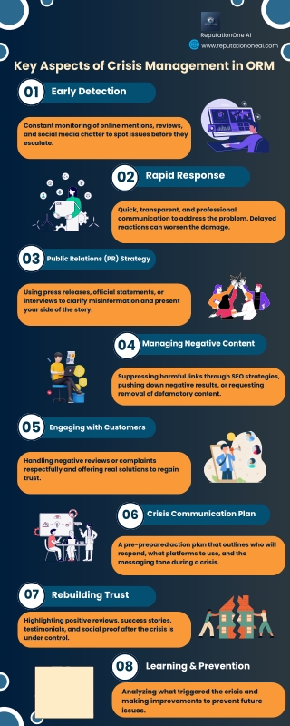 Key Aspects of Crisis Management in ORM